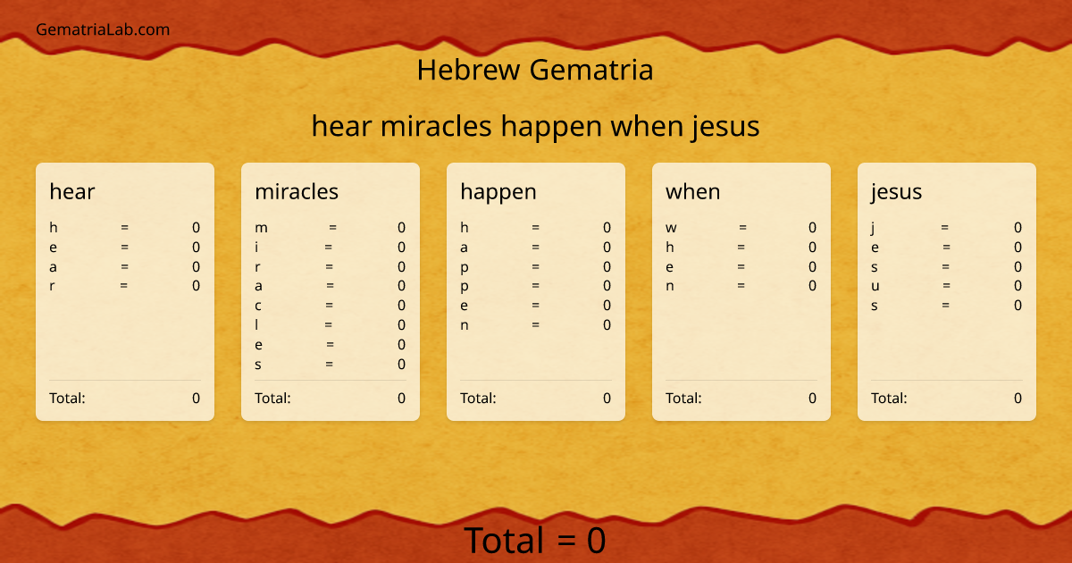 hear miracles happen when jesus in hebrew Gematria